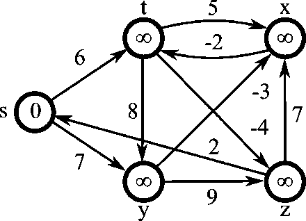GraphFromWikiBellmanFord