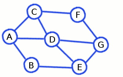 DFS