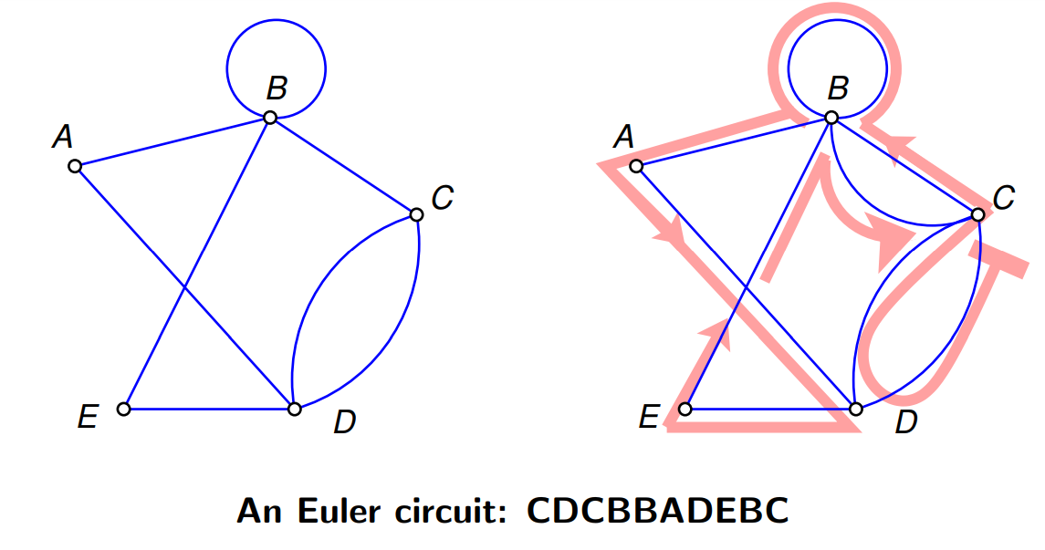 euler circuit