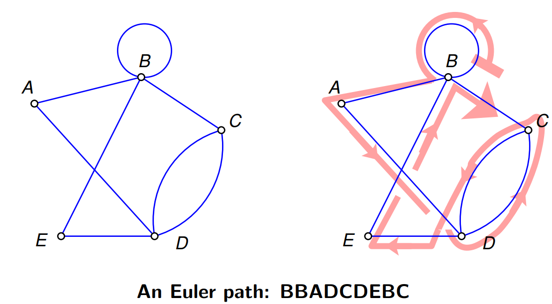 euler path