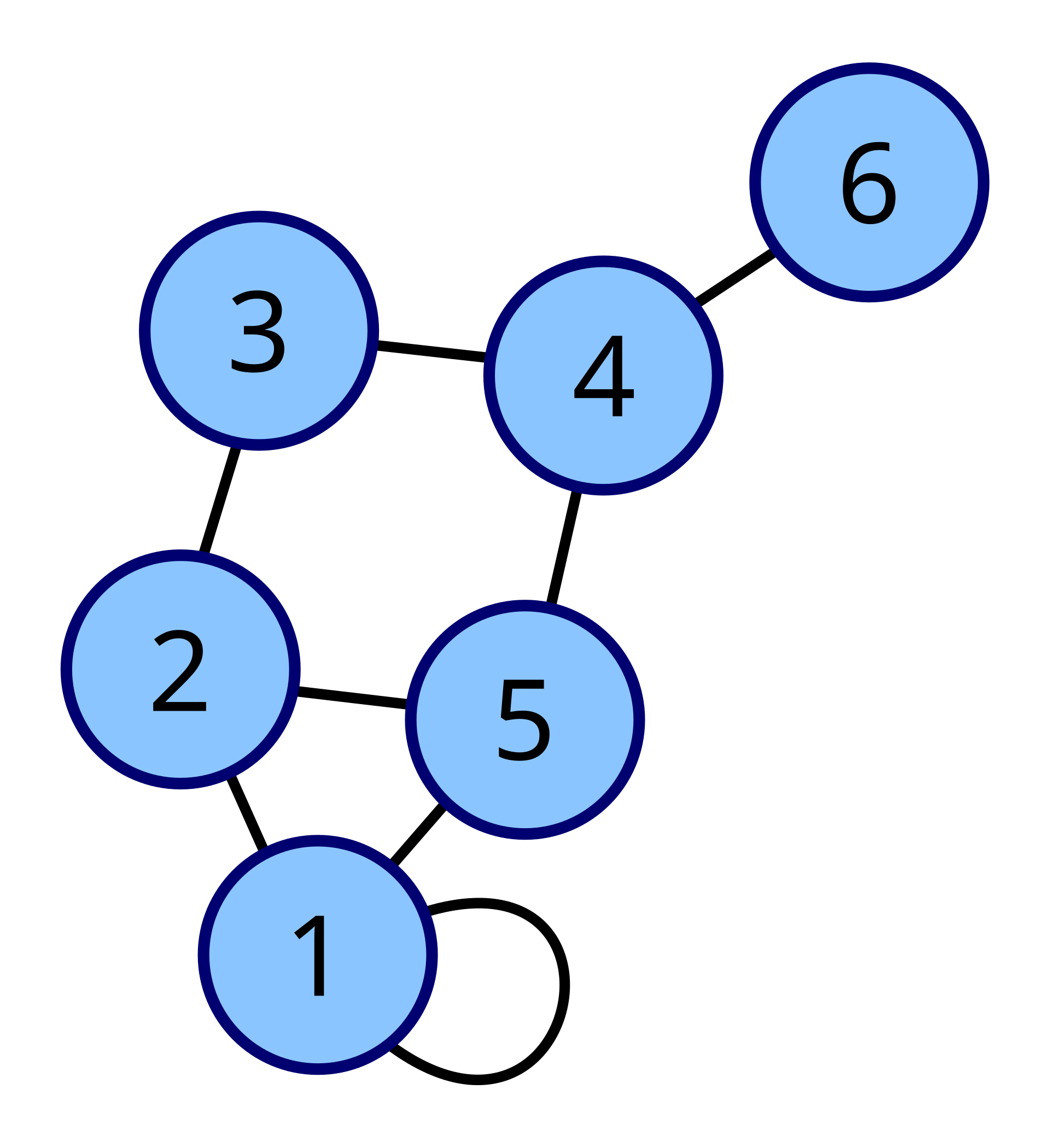 looped graph with adjacency matrix