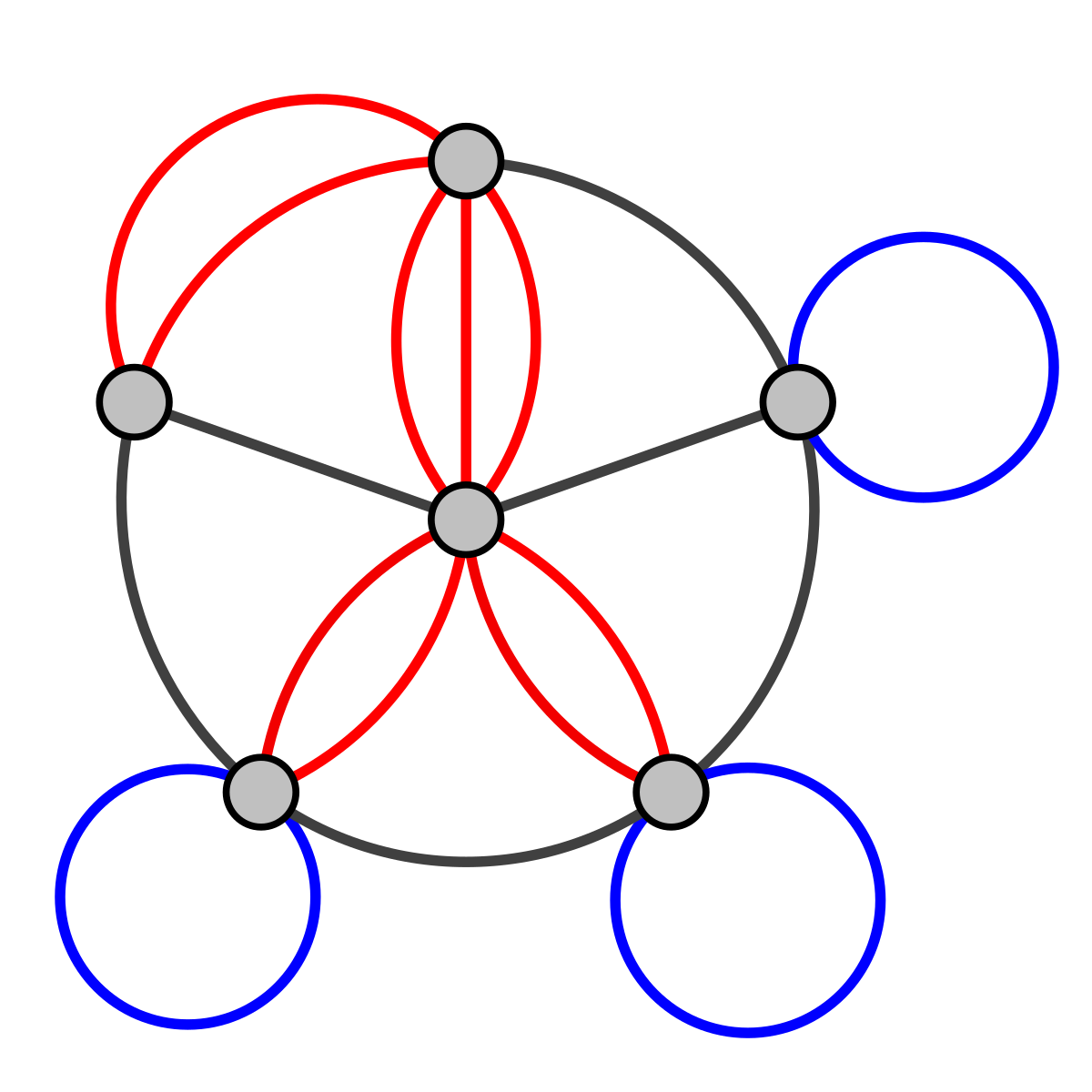 multigraph