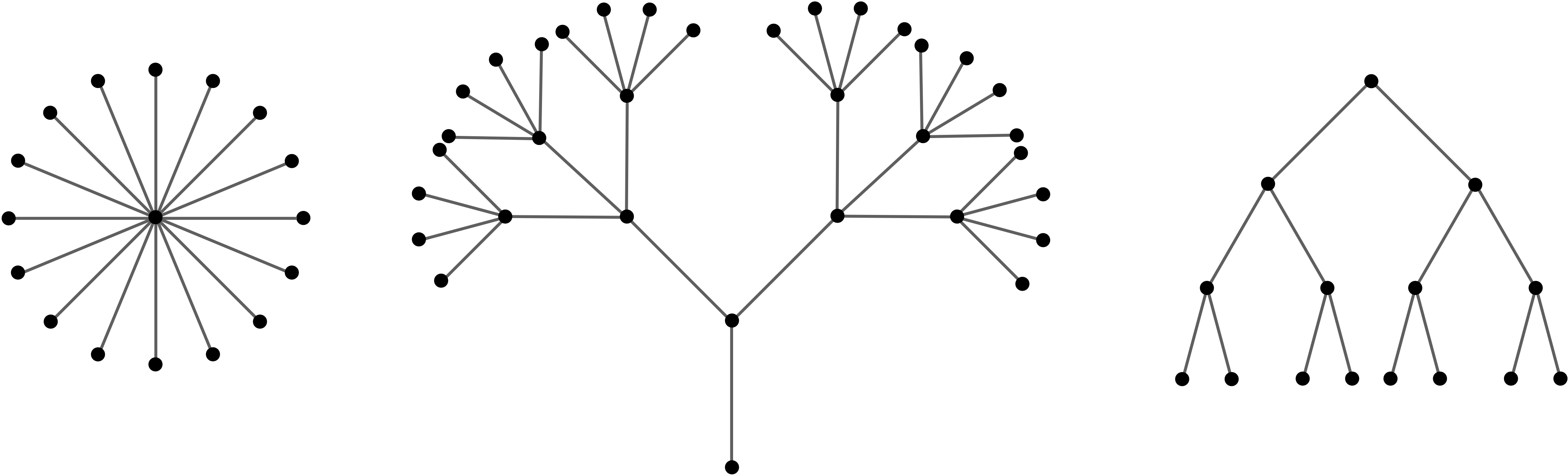 tree examples