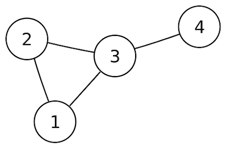 undirected graph
